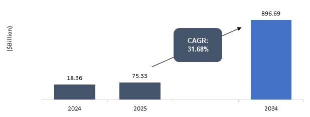 Artificial Intelligence of Things (AIoT) Market